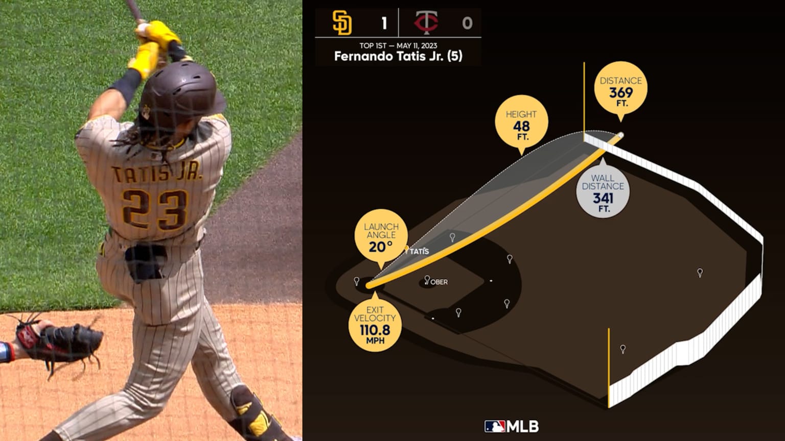 Fernando Tatis Jr.: A Leadoff Return For The San Diego Padres Fernando Tatis Jr.: A Leadoff Return For The San Diego Padres