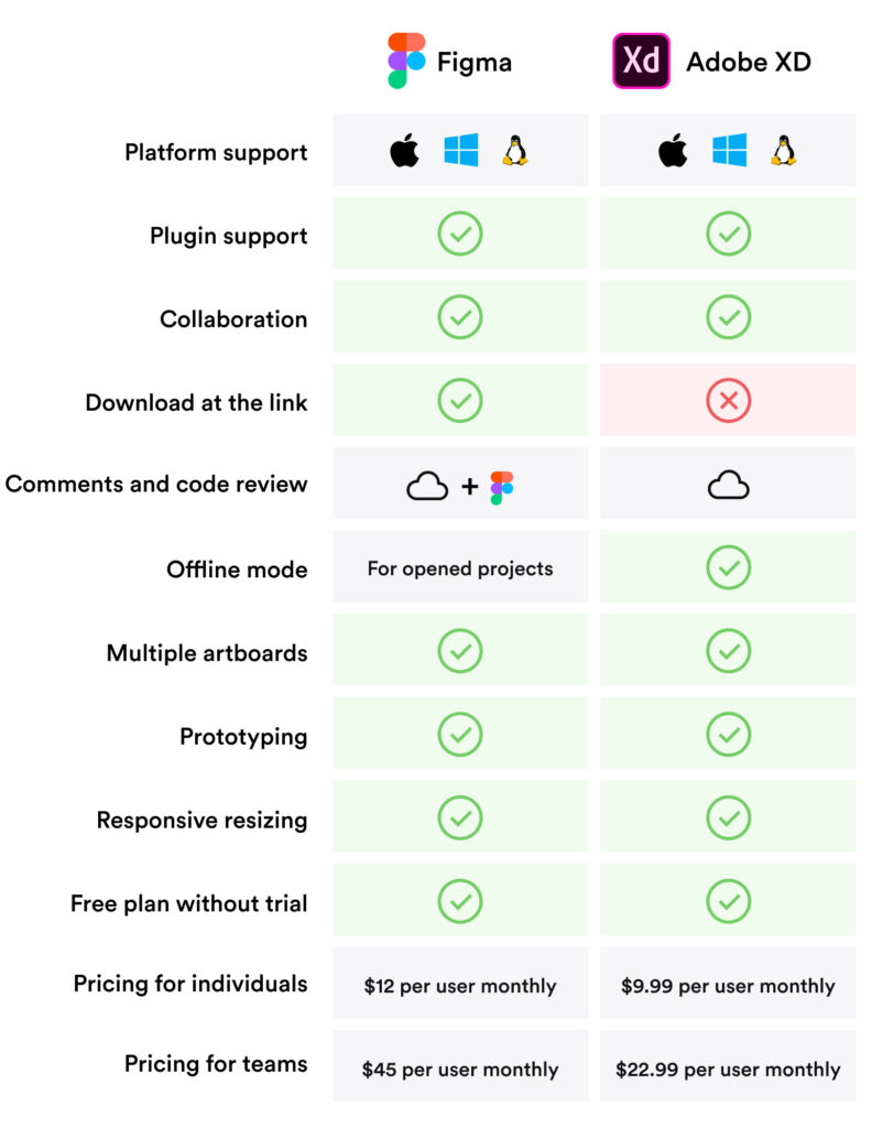 Figma Vs. Adobe, WordPress, And Canva: How AI Is Reshaping Design Figma Vs. Adobe, WordPress, And Canva: How AI Is Reshaping Design
