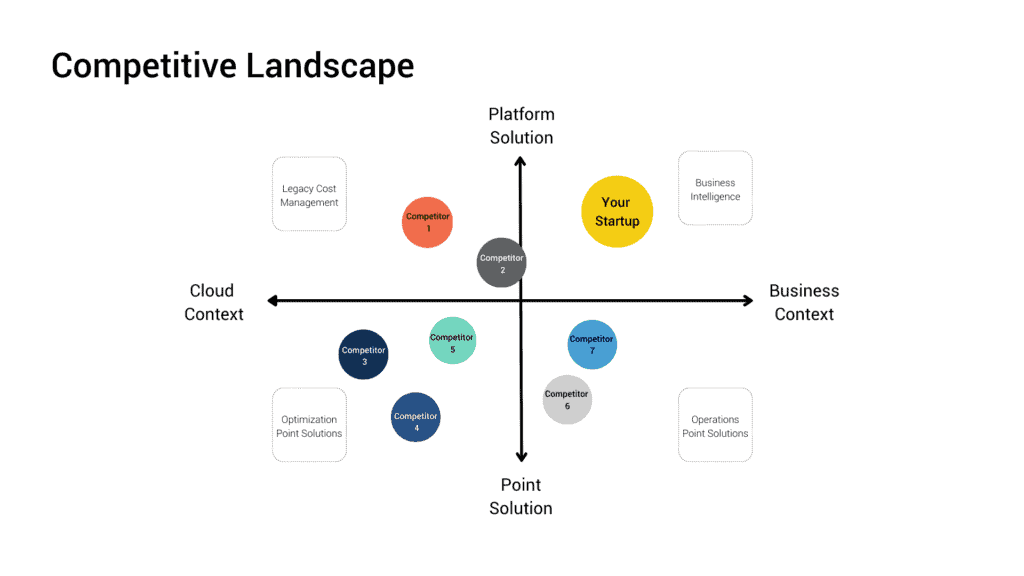 Figma's New AI Features: Competitive Advantages Explained Figma's New AI Features: Competitive Advantages Explained