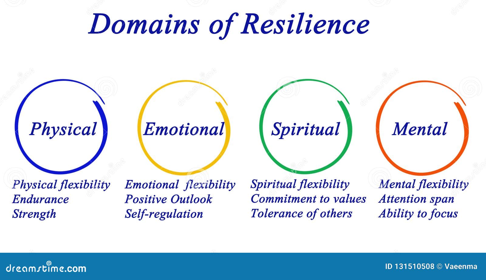 Finding Resilience & Mental Health: Your Path To Well-being Finding Resilience & Mental Health: Your Path To Well-being