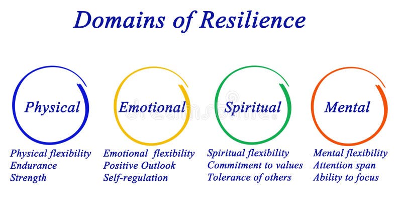 Finding Strength In Adversity: A Practical Guide To Mental Resilience Finding Strength In Adversity: A Practical Guide To Mental Resilience