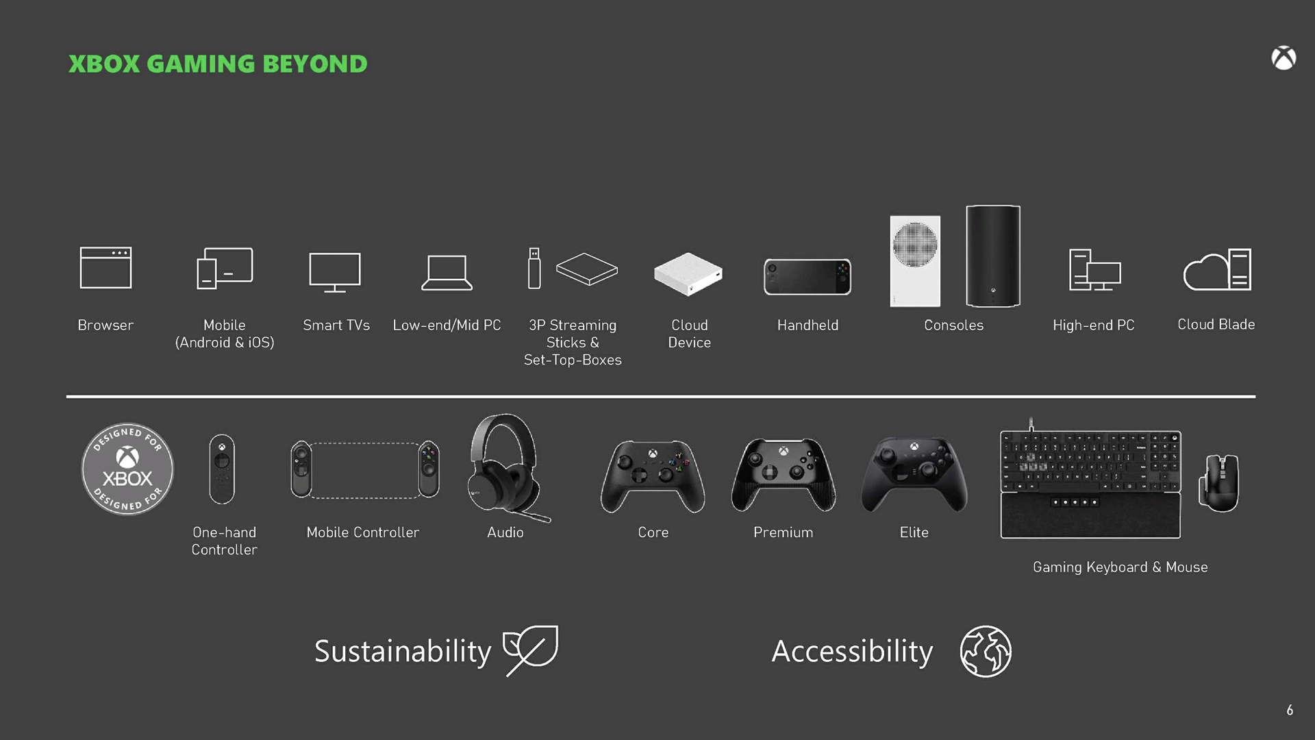 First Look: Leaked Photos Reveal Microsoft And Asus' Portable Xbox Console First Look: Leaked Photos Reveal Microsoft And Asus' Portable Xbox Console