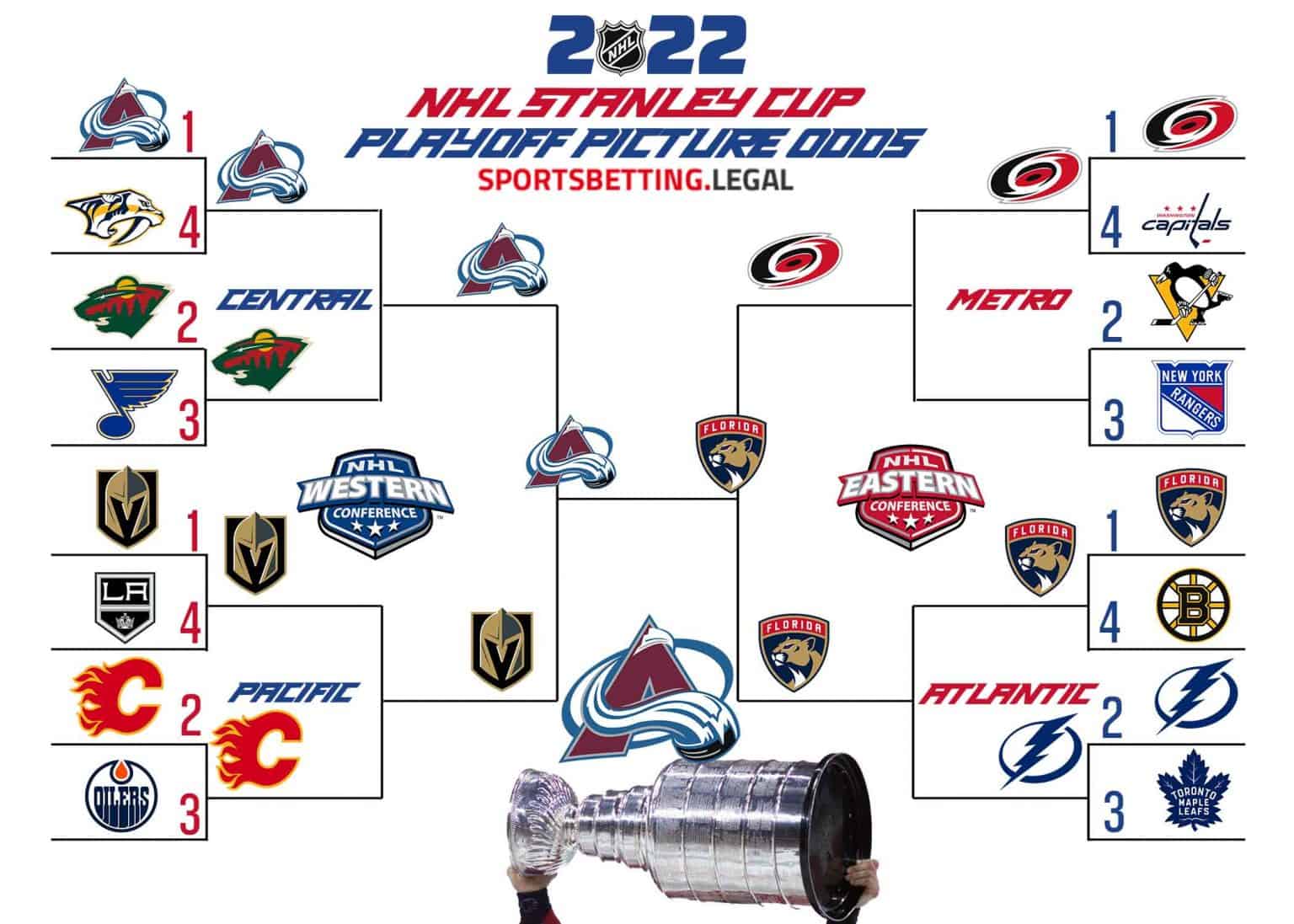 First Round NHL Playoffs: Key Factors & Predictions First Round NHL Playoffs: Key Factors & Predictions