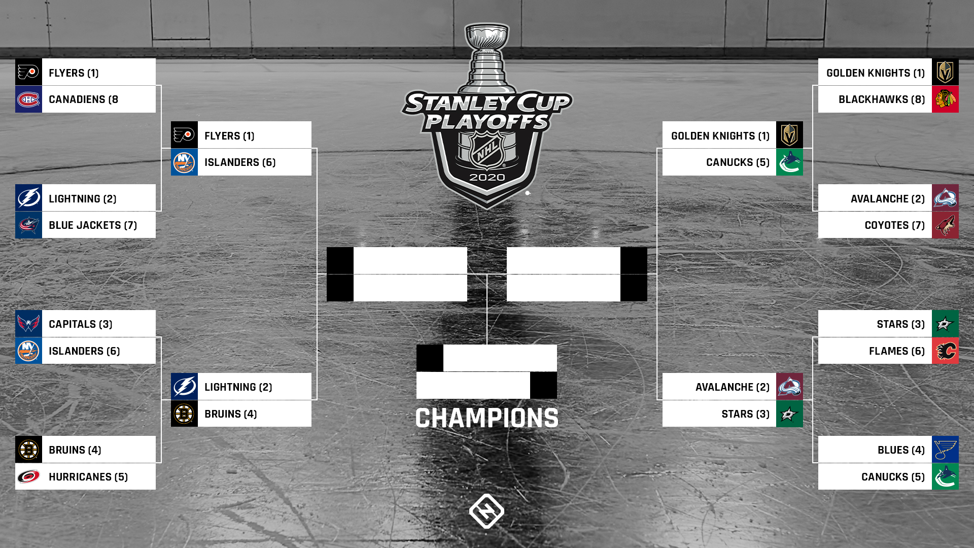 First-Round NHL Playoffs: Key Insights And Predictions First-Round NHL Playoffs: Key Insights And Predictions