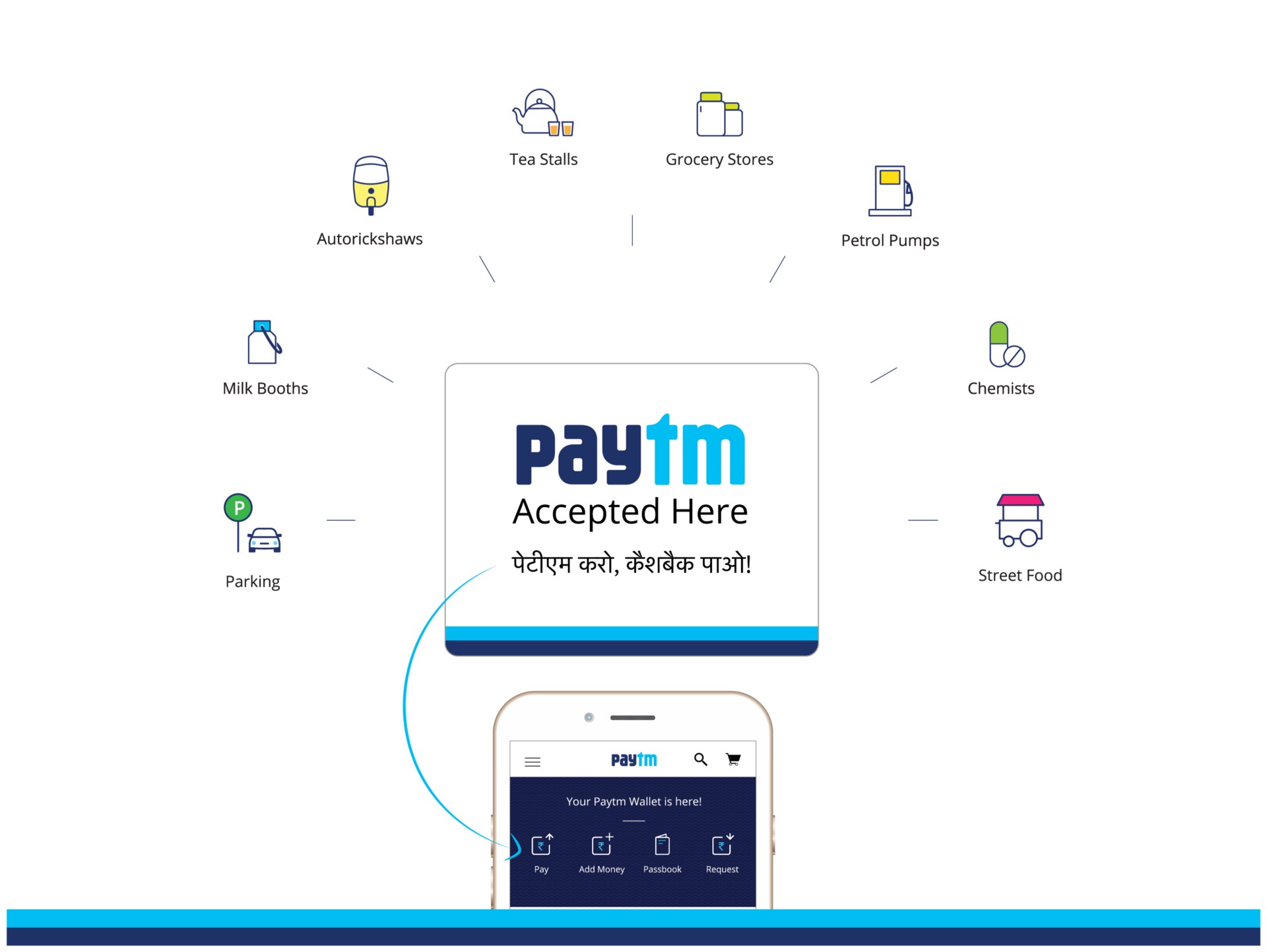 FIU: Paytm Payments Bank Penalized ₹5.45 Crore For Money Laundering Lapses FIU: Paytm Payments Bank Penalized ₹5.45 Crore For Money Laundering Lapses