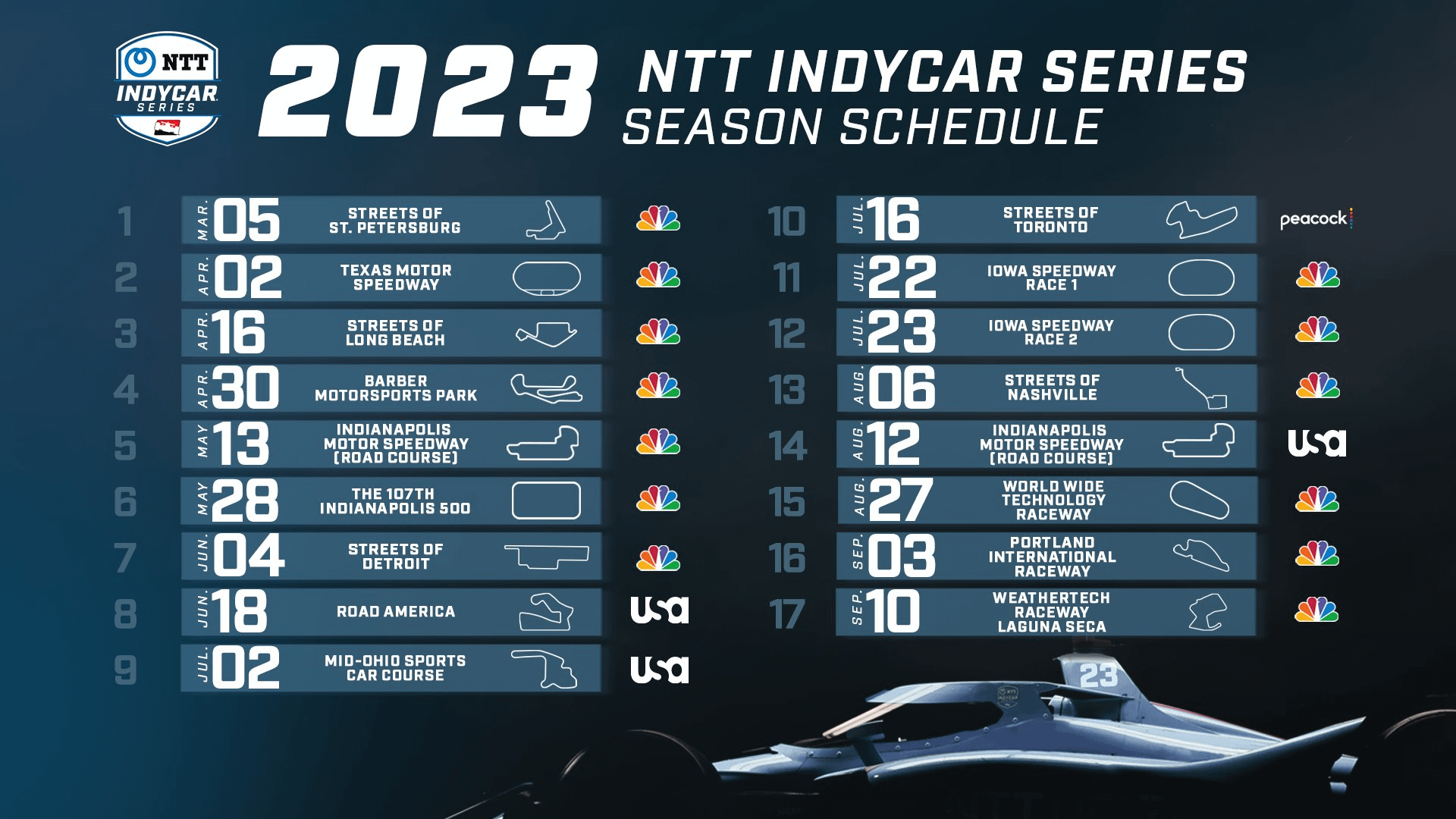 Five Drivers On The Bubble: Who Will Miss The 2025 Indy 500? Five Drivers On The Bubble: Who Will Miss The 2025 Indy 500?