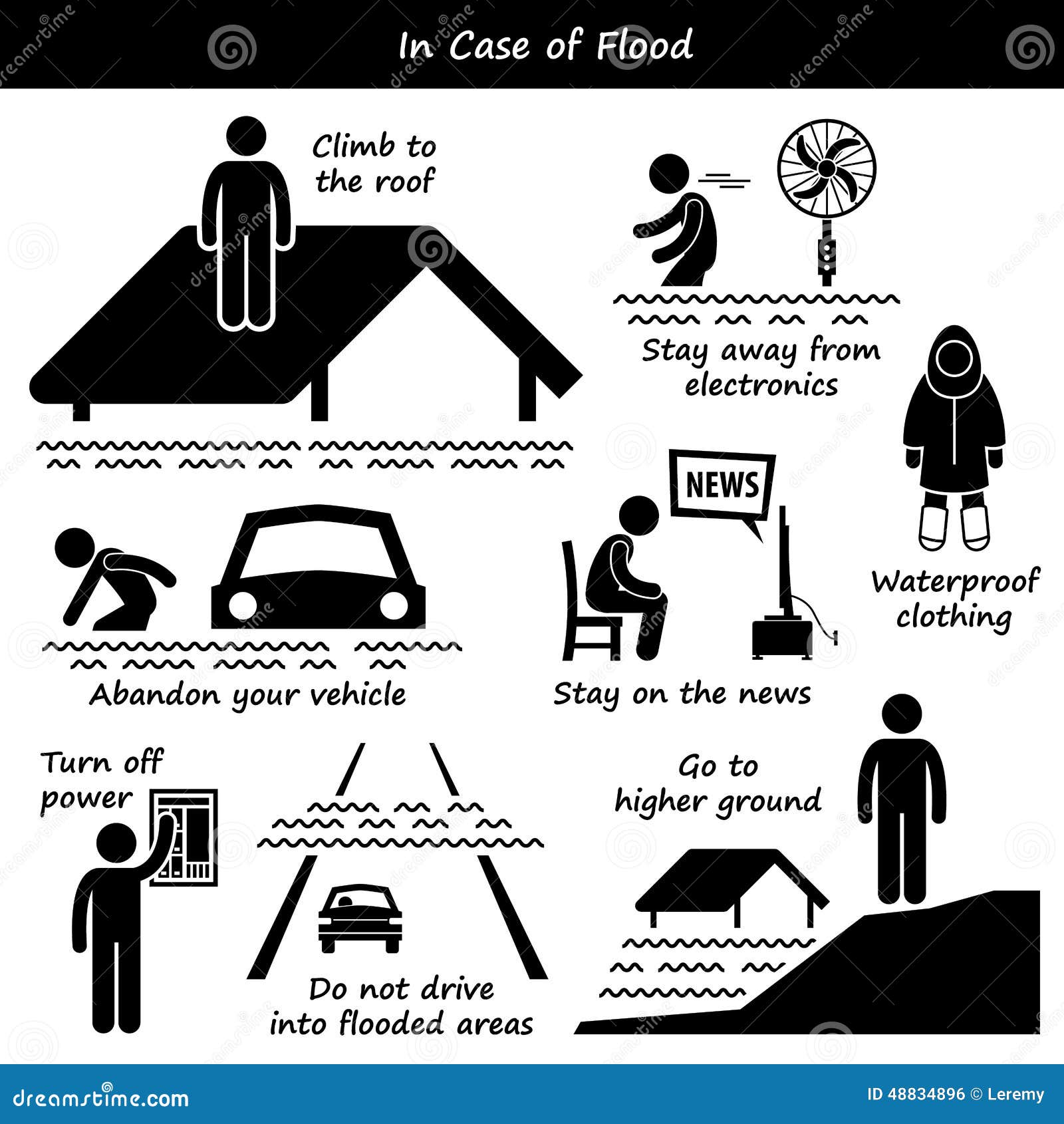 Flash Flood Preparedness: Recognizing Alerts And Taking Action Flash Flood Preparedness: Recognizing Alerts And Taking Action