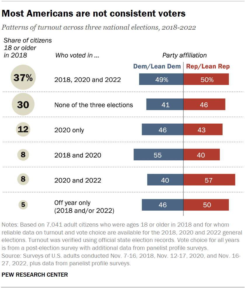 Florida And Wisconsin Election Results: Interpreting Voter Turnout And Its Significance Florida And Wisconsin Election Results: Interpreting Voter Turnout And Its Significance