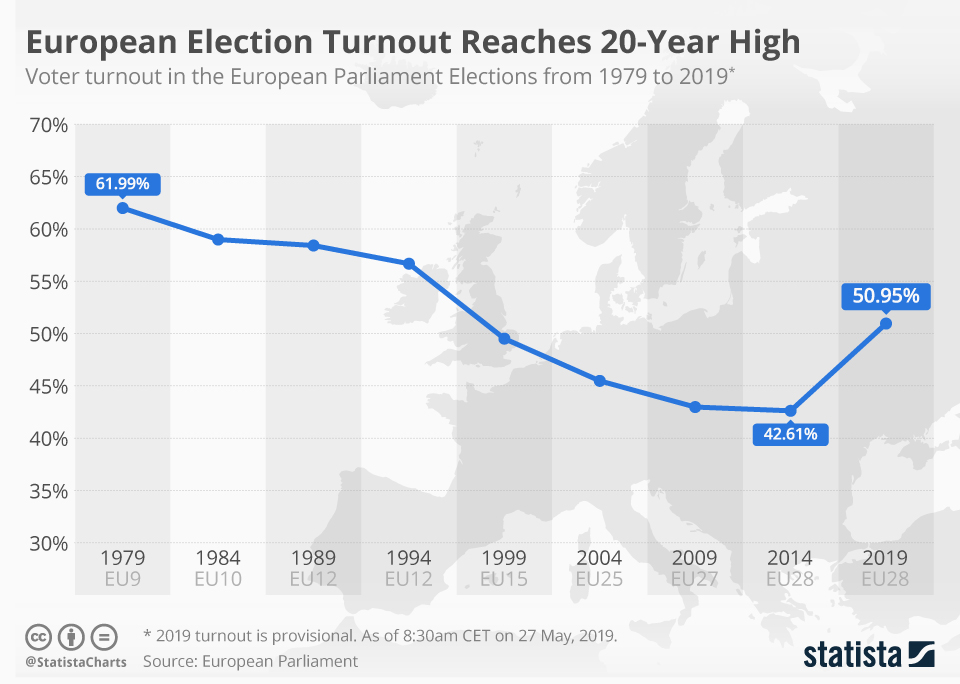 Florida And Wisconsin Election Turnout: Key Insights And Interpretations Florida And Wisconsin Election Turnout: Key Insights And Interpretations