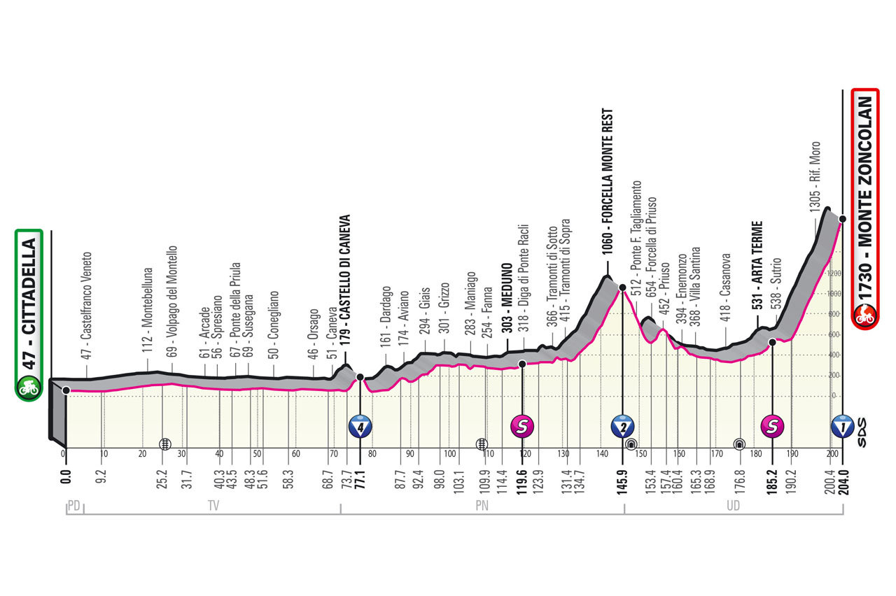 Follow The Men's Giro D'Italia Live Follow The Men's Giro D'Italia Live