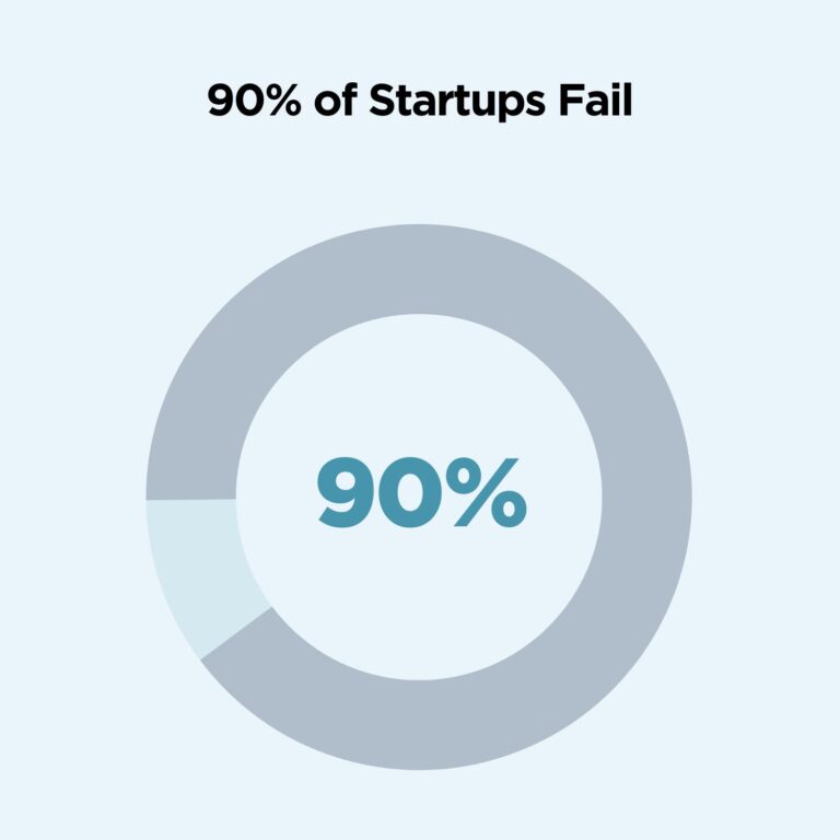 Food Startup Failures: Common Mistakes And Success Strategies Food Startup Failures: Common Mistakes And Success Strategies