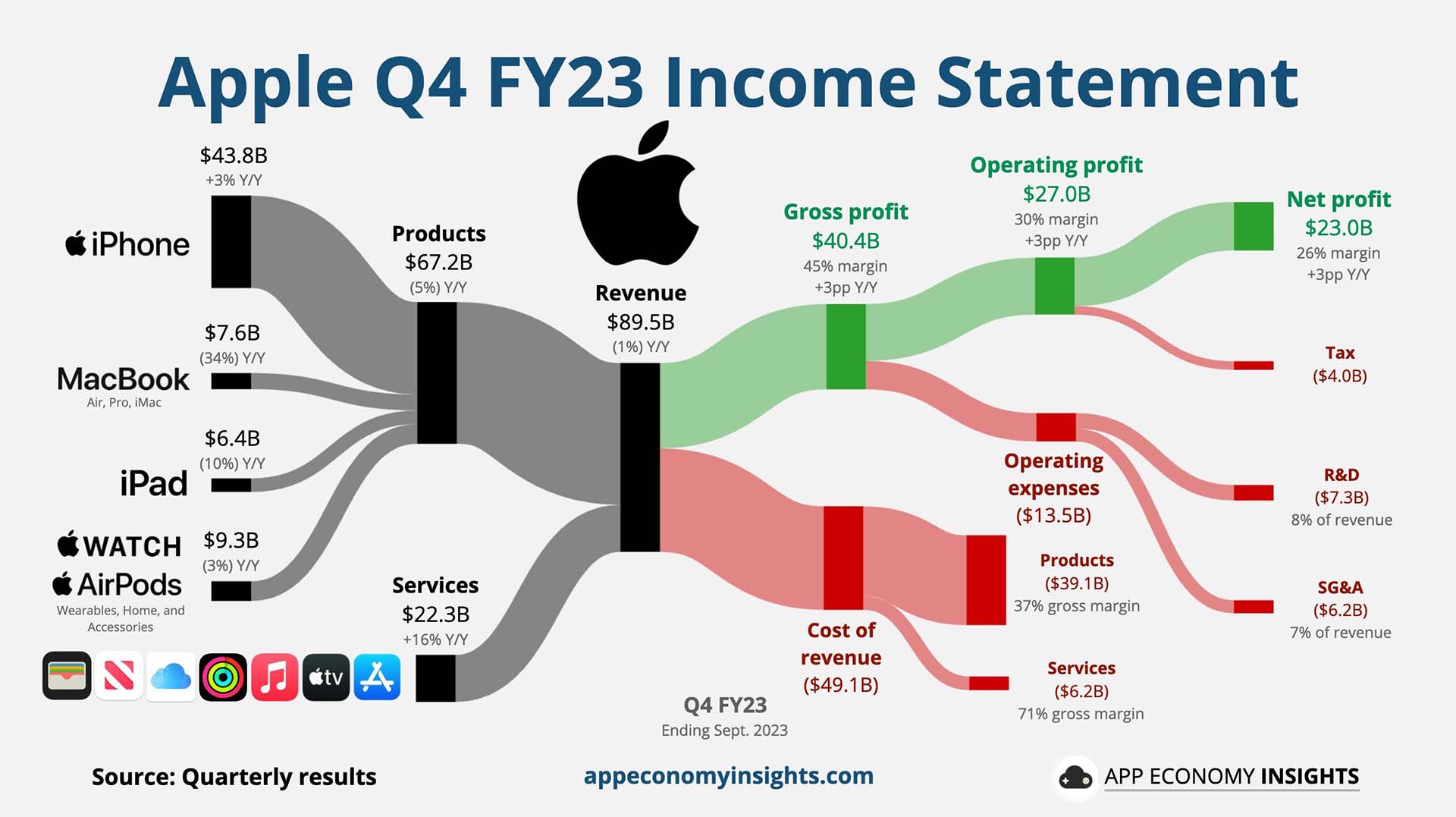 Foot Locker's Q4 2024 Earnings: Lace Up Plan Update And Financial Performance Foot Locker's Q4 2024 Earnings: Lace Up Plan Update And Financial Performance