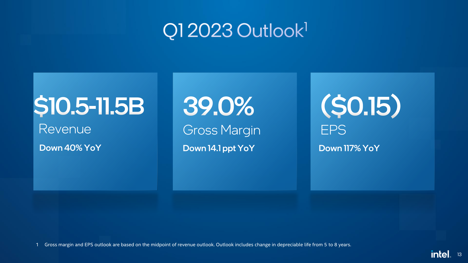 Foot Locker's Q4 2024 Earnings Report: A Deep Dive Into The Lace Up Plan Foot Locker's Q4 2024 Earnings Report: A Deep Dive Into The Lace Up Plan