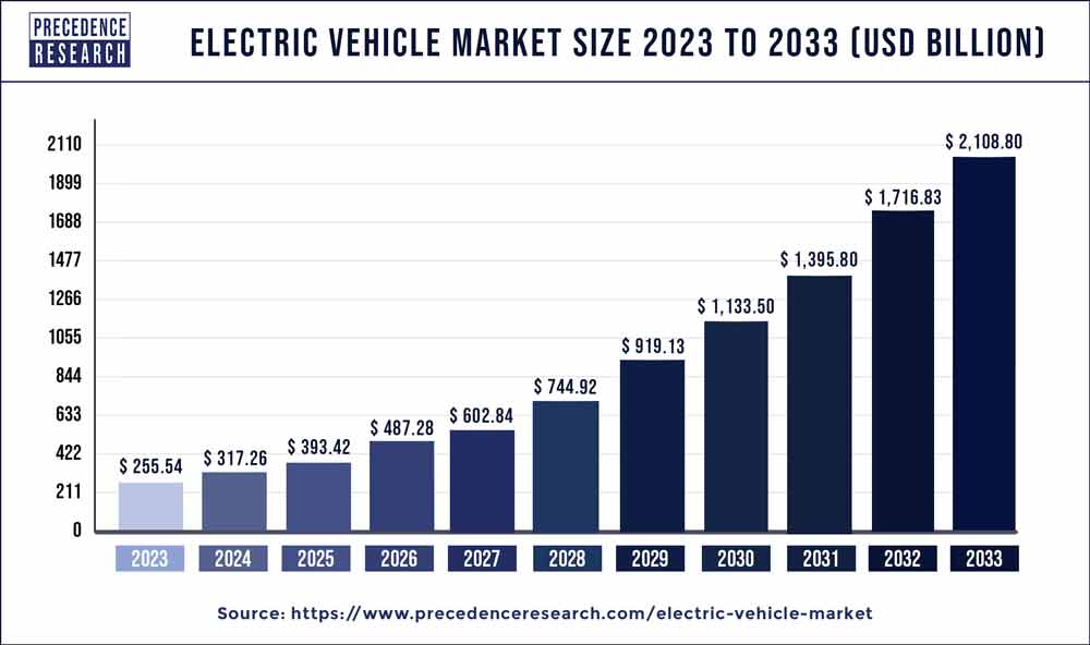 Ford's Decline, BYD's Ascent: Electric Vehicle Market Share In Brazil Ford's Decline, BYD's Ascent: Electric Vehicle Market Share In Brazil