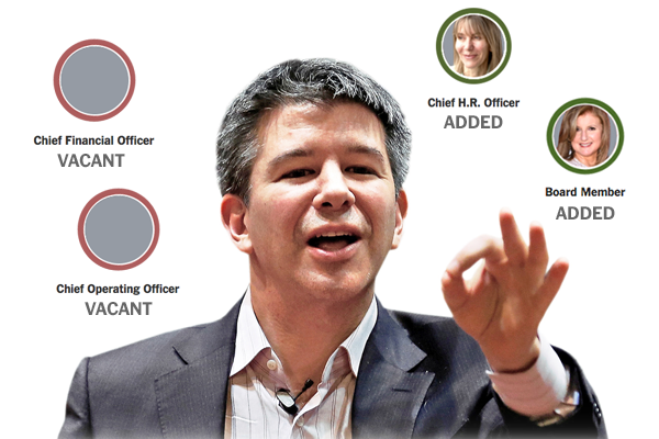 Former Uber CEO Travis Kalanick Regrets Abandoning [Specific Project/Decision]