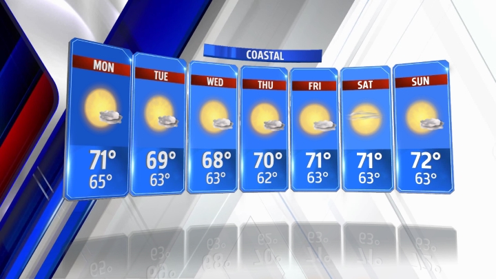 Four Days Of Warm, Clear Weather Forecast For San Diego County Four Days Of Warm, Clear Weather Forecast For San Diego County