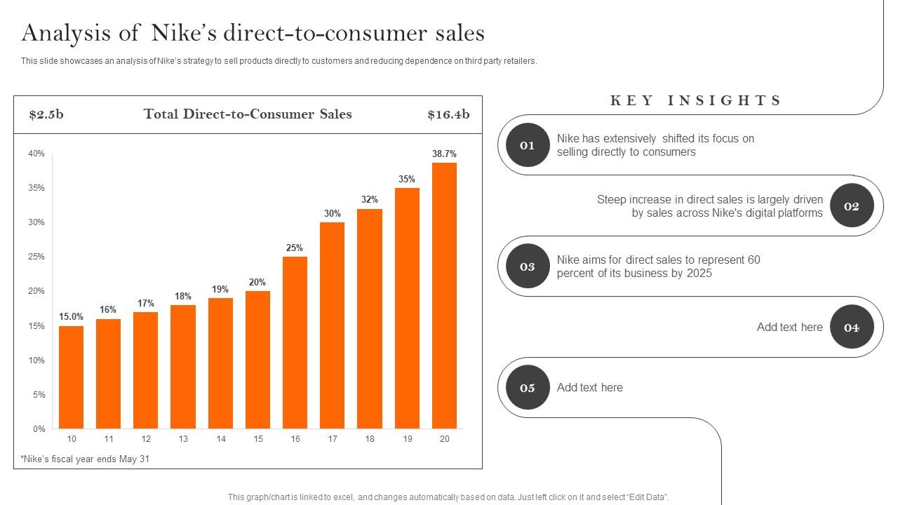 Fox's Direct-to-Consumer Streaming Strategy: Peter Distad's Appointment Fox's Direct-to-Consumer Streaming Strategy: Peter Distad's Appointment