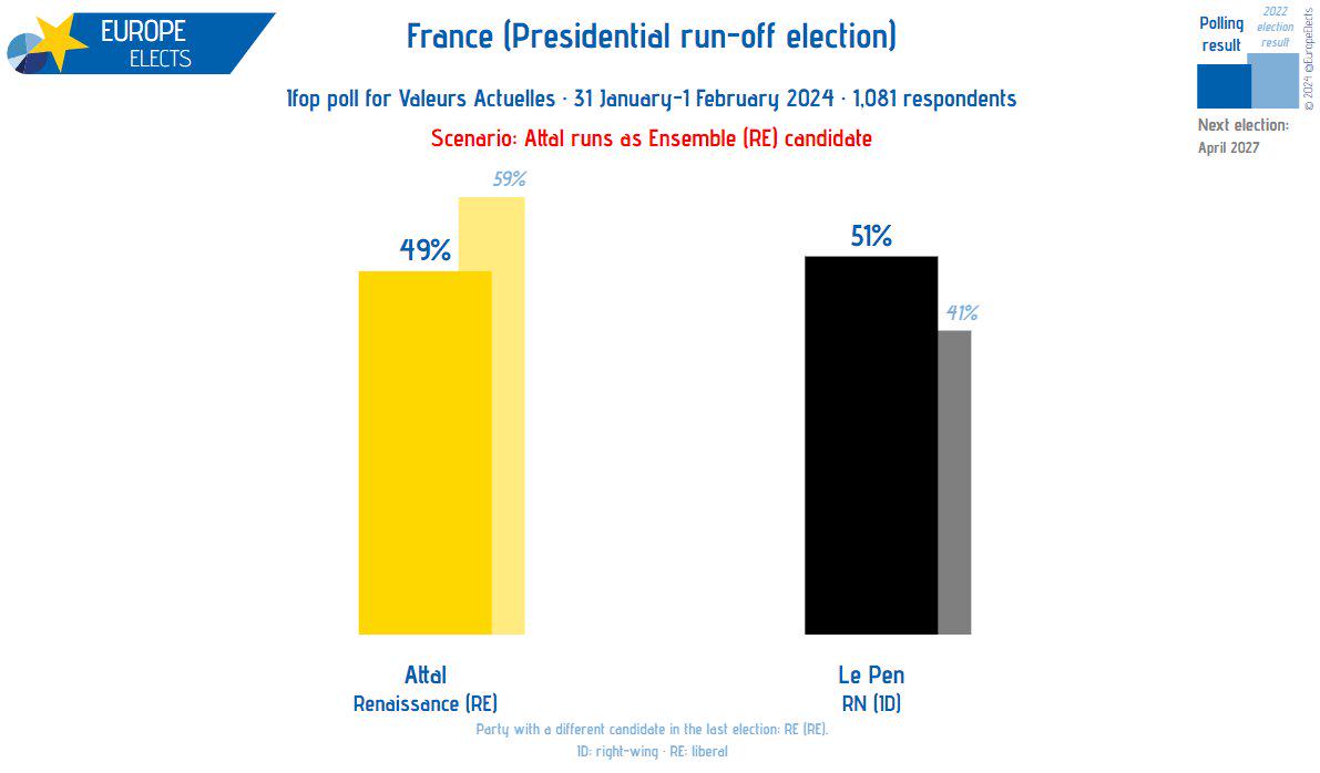 French Presidential Election 2027: Assessing Bardella's Chances French Presidential Election 2027: Assessing Bardella's Chances