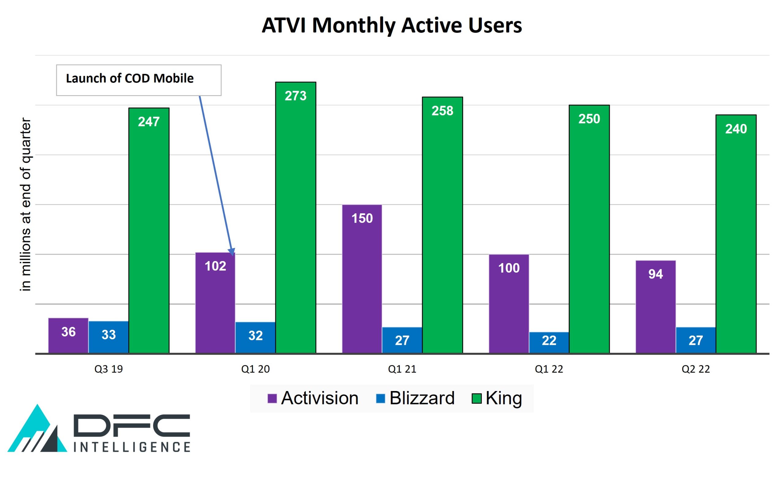 FTC Appeals Activision Blizzard Acquisition: What's Next For Microsoft?
