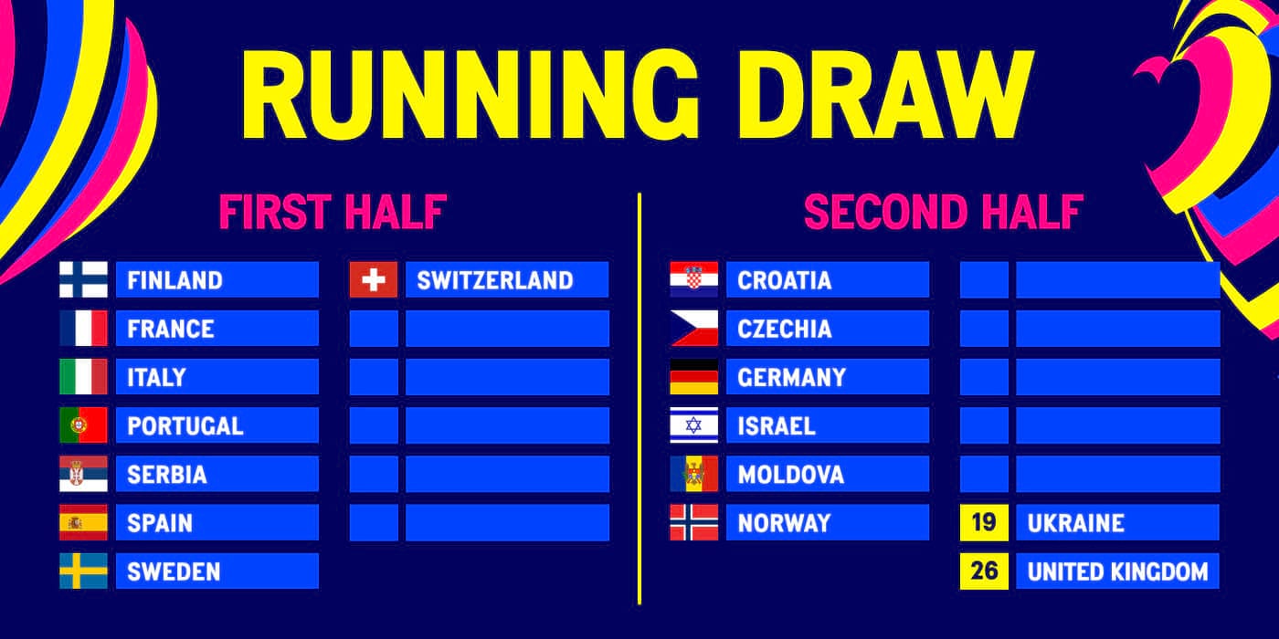 Full Eurovision 2025 Lineup: Dates, UK Entry And Semi-Final Details Full Eurovision 2025 Lineup: Dates, UK Entry And Semi-Final Details