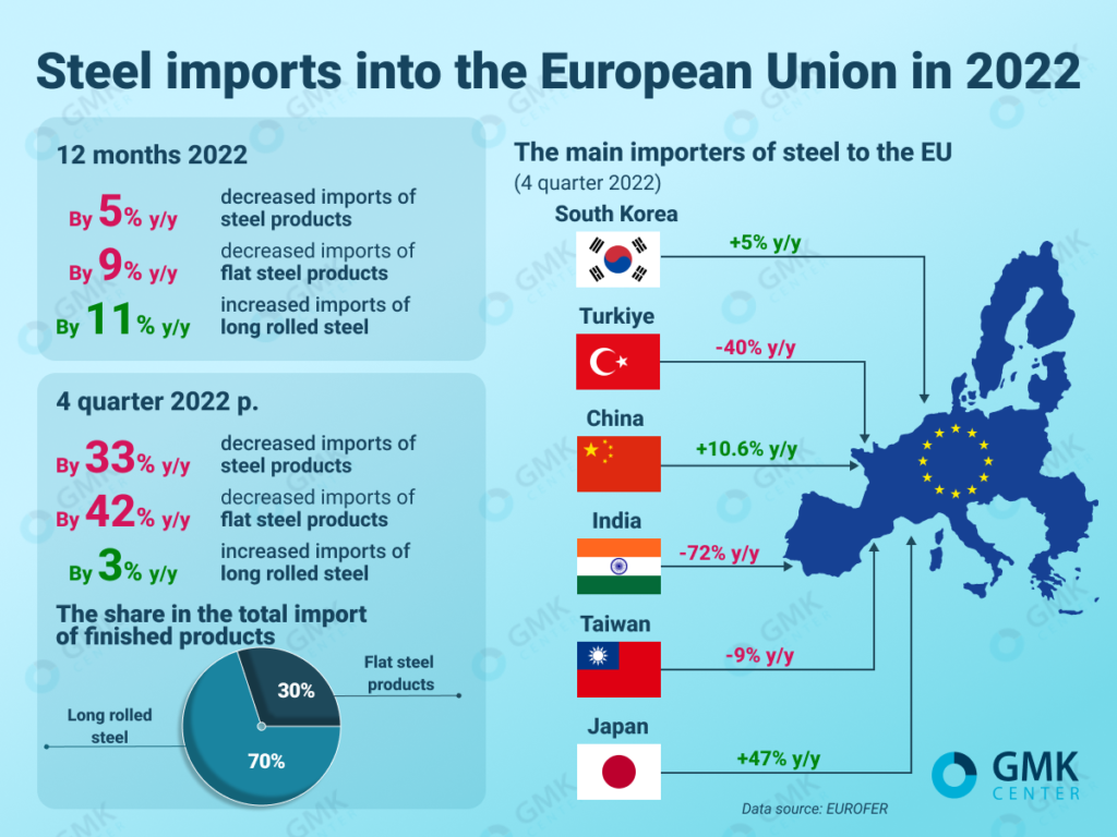 G-7's Consideration Of Reduced Tariffs For Chinese Imports: Implications And Analysis G-7's Consideration Of Reduced Tariffs For Chinese Imports: Implications And Analysis