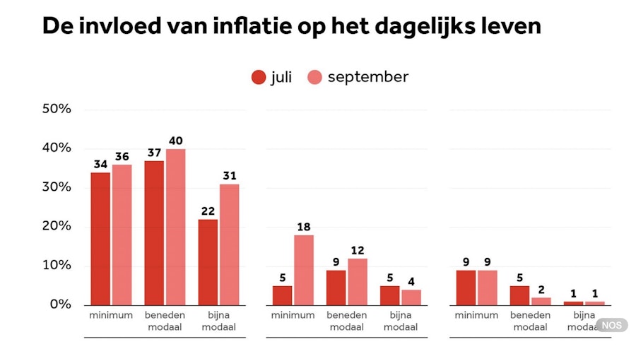 GeenStijl En De Media: Wat Betekent 