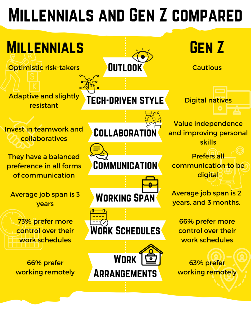 Gen Z And Smartphones: Why Android's Redesign Might Not Be Enough Gen Z And Smartphones: Why Android's Redesign Might Not Be Enough