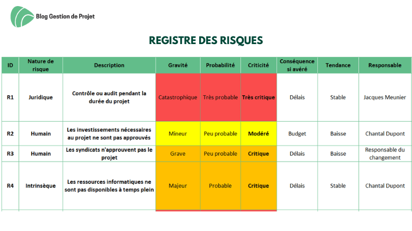 Gestion Des Risques Humains: Minimiser Les Dégâts Gestion Des Risques Humains: Minimiser Les Dégâts