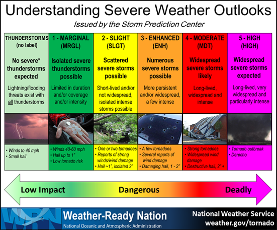 Get Ready For Severe Weather: Kentucky's NWS Awareness Week