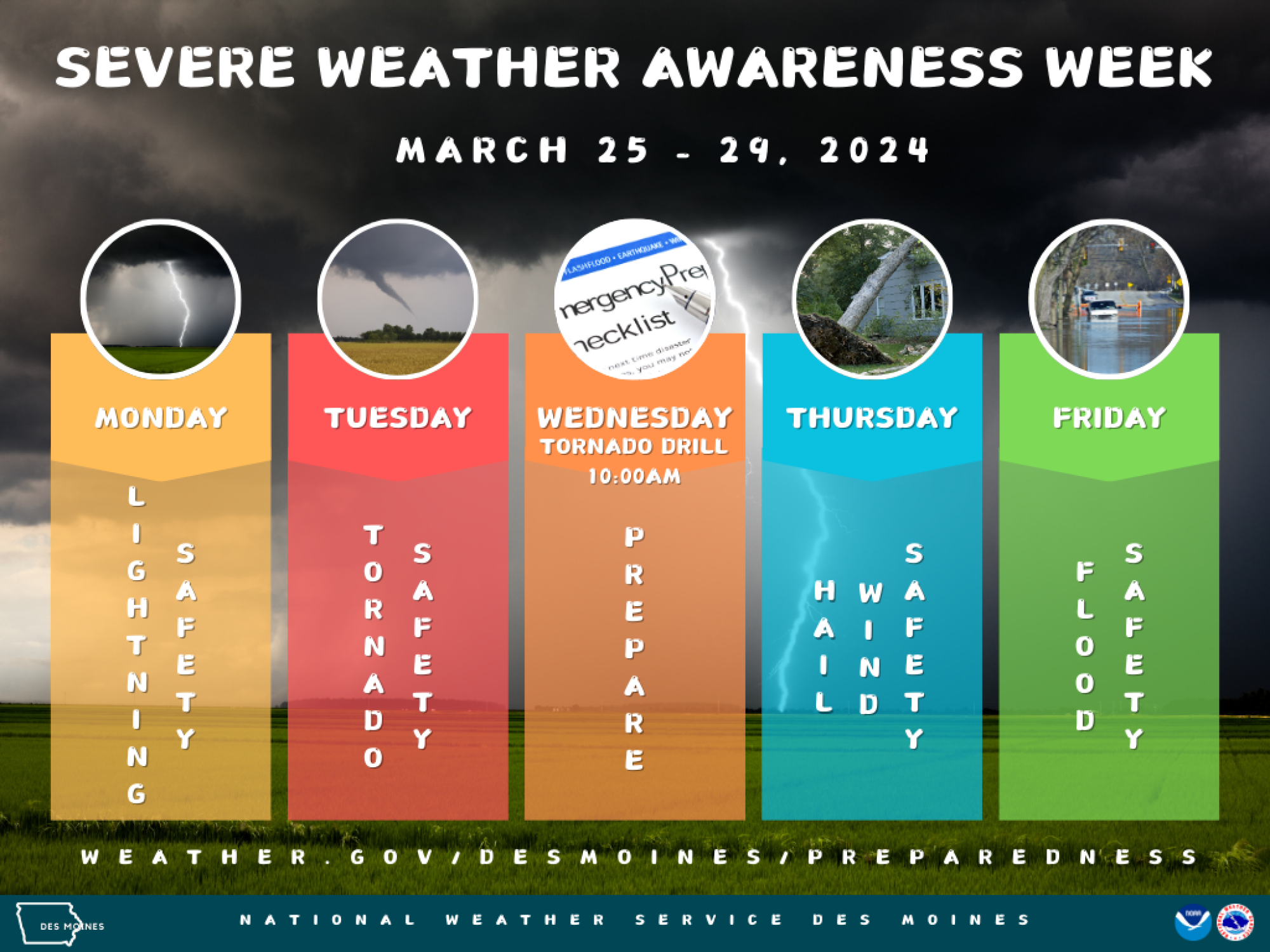 Get Ready Kentucky: National Weather Service's Severe Weather Awareness Week Plan