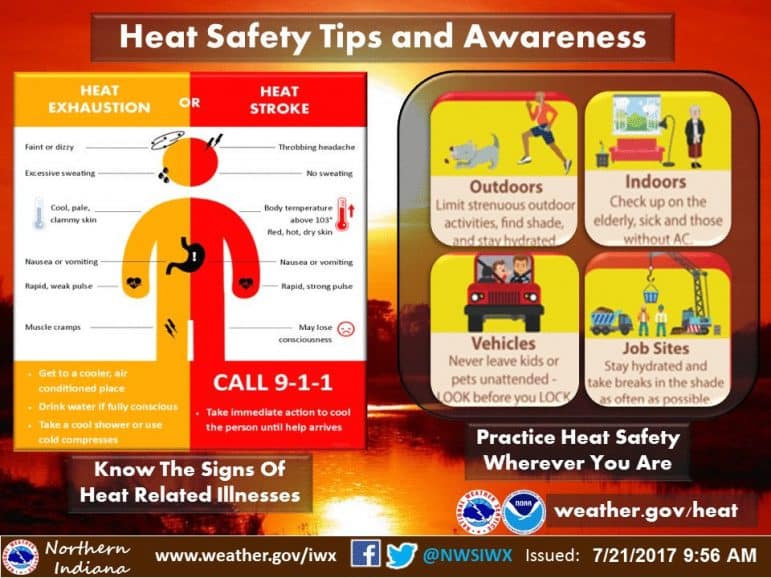 Ghaziabad's Heat Advisory: Safety Guidelines For Outdoor Workers In Noida Ghaziabad's Heat Advisory: Safety Guidelines For Outdoor Workers In Noida