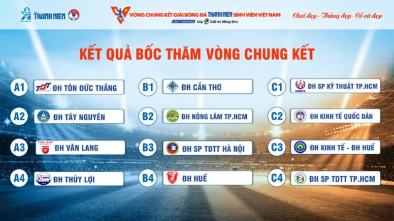 Giải Bóng Đá Thanh Niên Thành Phố Huế Lần VII: Quán Quân Được Xác Định Giải Bóng Đá Thanh Niên Thành Phố Huế Lần VII: Quán Quân Được Xác Định