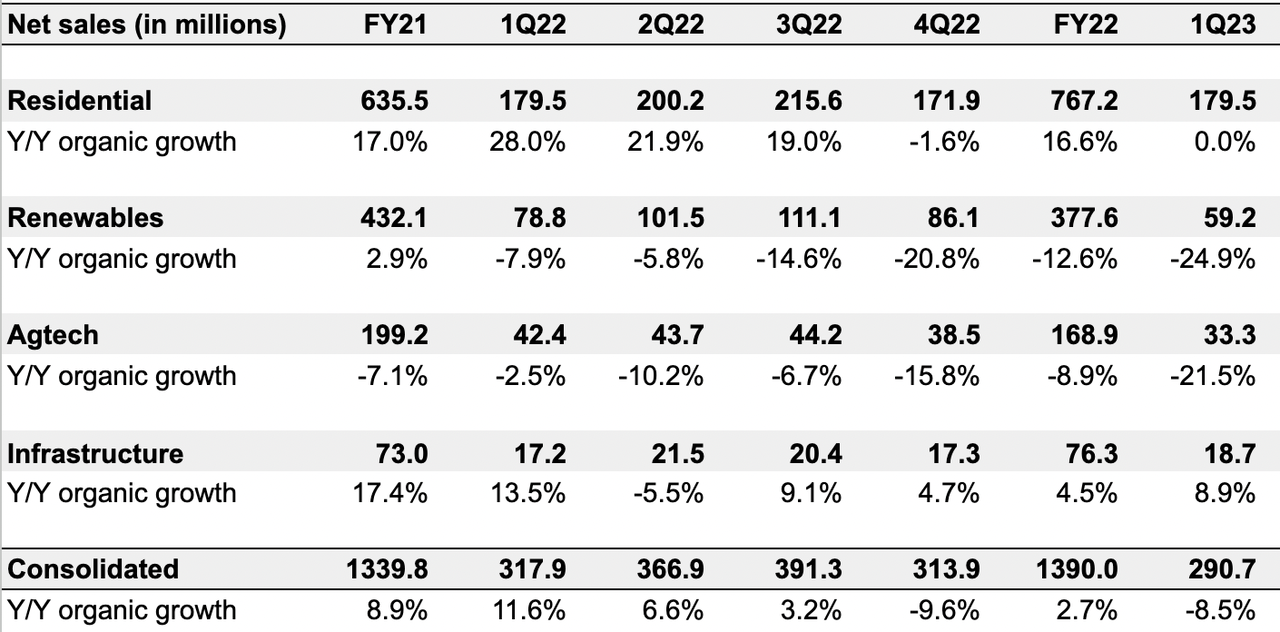 Gibraltar Industries (ROCK) Earnings Preview: What To Expect