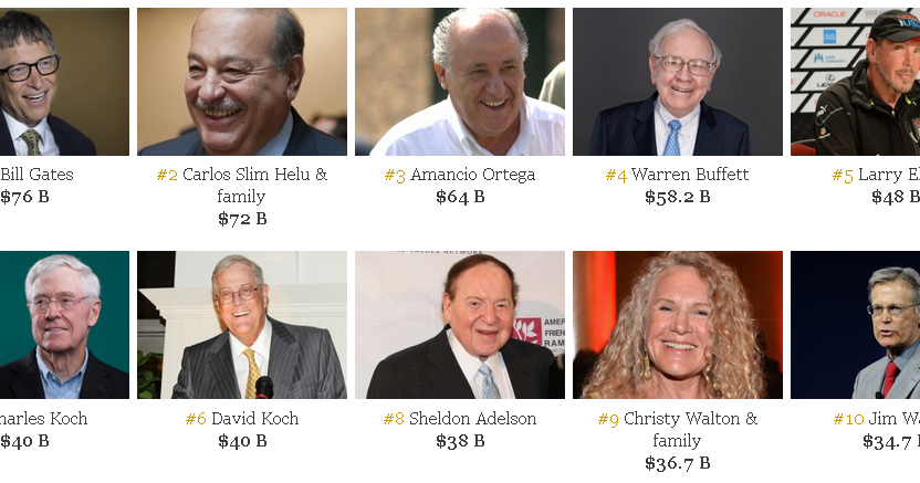 Gli Uomini Più Ricchi Del Mondo Secondo Forbes 2025: Analisi Della Classifica Gli Uomini Più Ricchi Del Mondo Secondo Forbes 2025: Analisi Della Classifica
