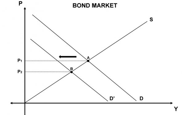 Global Bond Market Instability: A Posthaste Warning Global Bond Market Instability: A Posthaste Warning