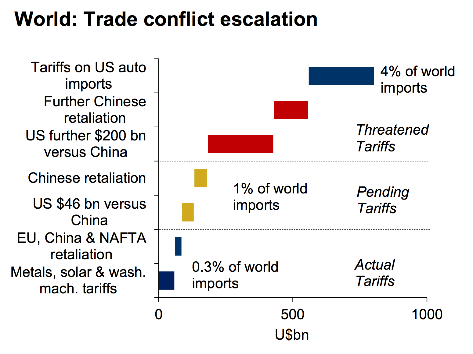 Global Financial System Under Threat: The Impact Of Trump's Trade War (IMF) Global Financial System Under Threat: The Impact Of Trump's Trade War (IMF)