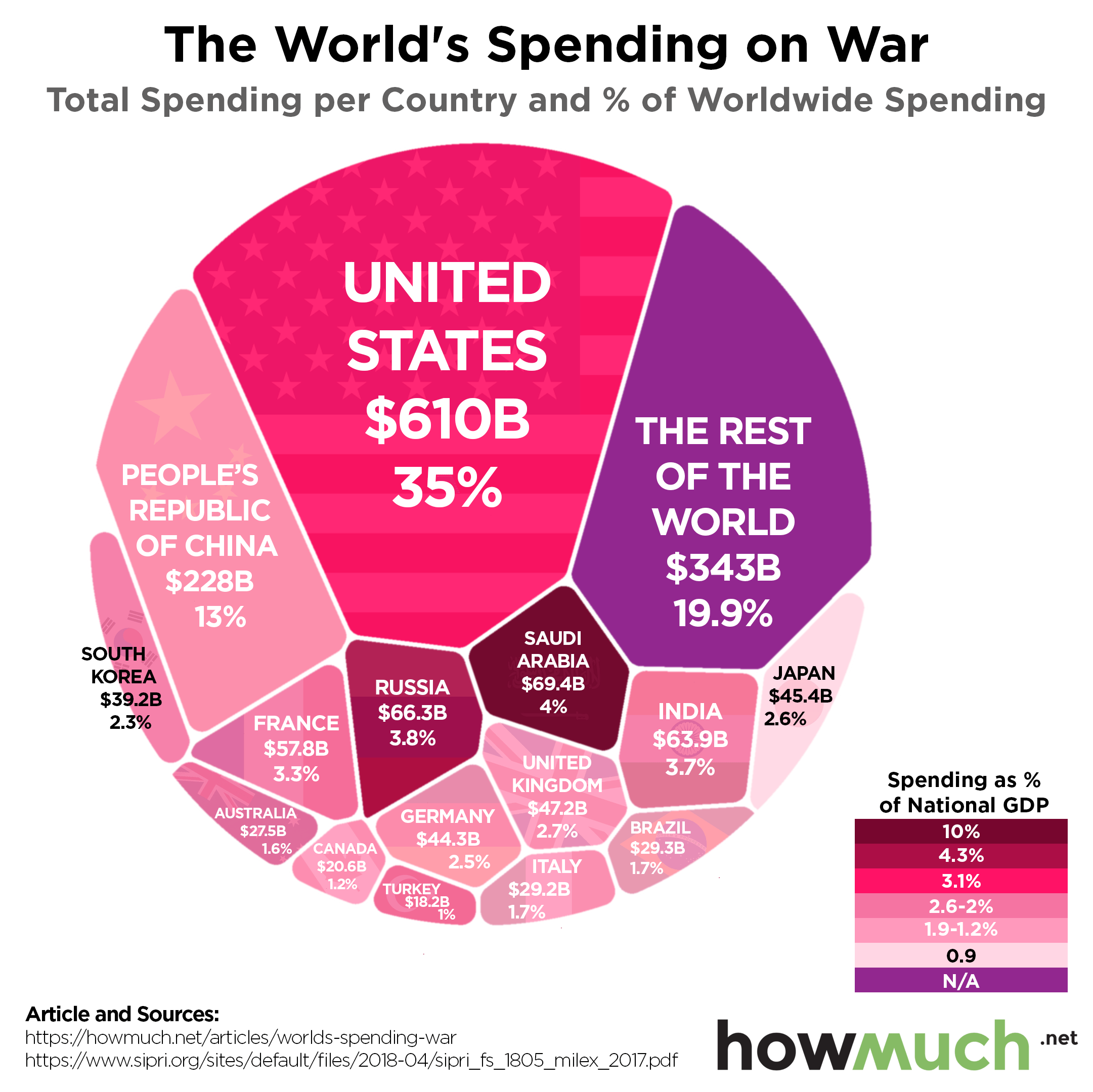 Global Military Spending: Europe's Response To The Russian Threat Global Military Spending: Europe's Response To The Russian Threat