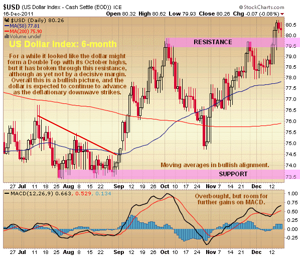 Gold Market Update: Price Fall Driven By US-China Trade Deal Gold Market Update: Price Fall Driven By US-China Trade Deal