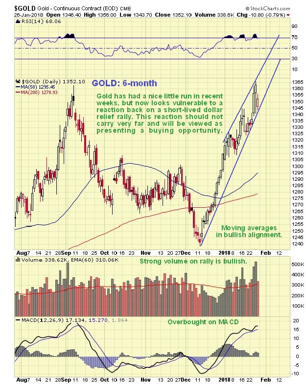 Gold Market Update: Two Straight Weeks Of Losses In 2025 Gold Market Update: Two Straight Weeks Of Losses In 2025