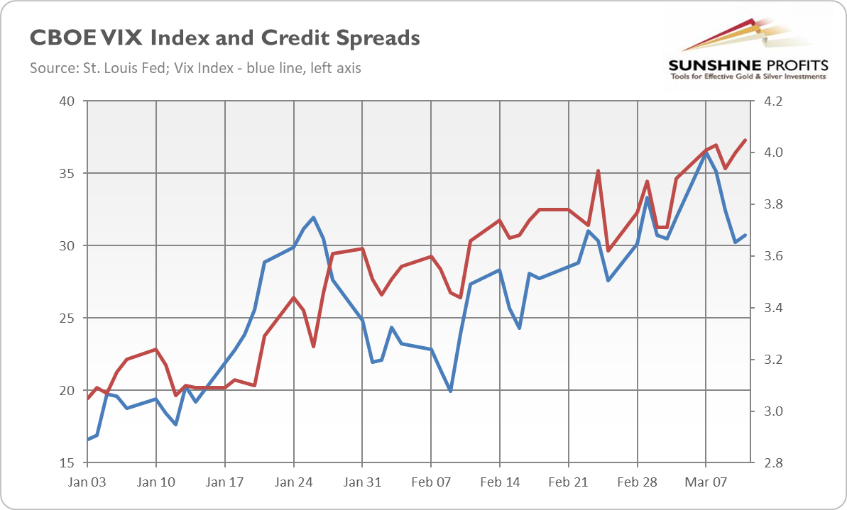 Gold Prices Climb Amidst Rising Trade War Concerns Gold Prices Climb Amidst Rising Trade War Concerns