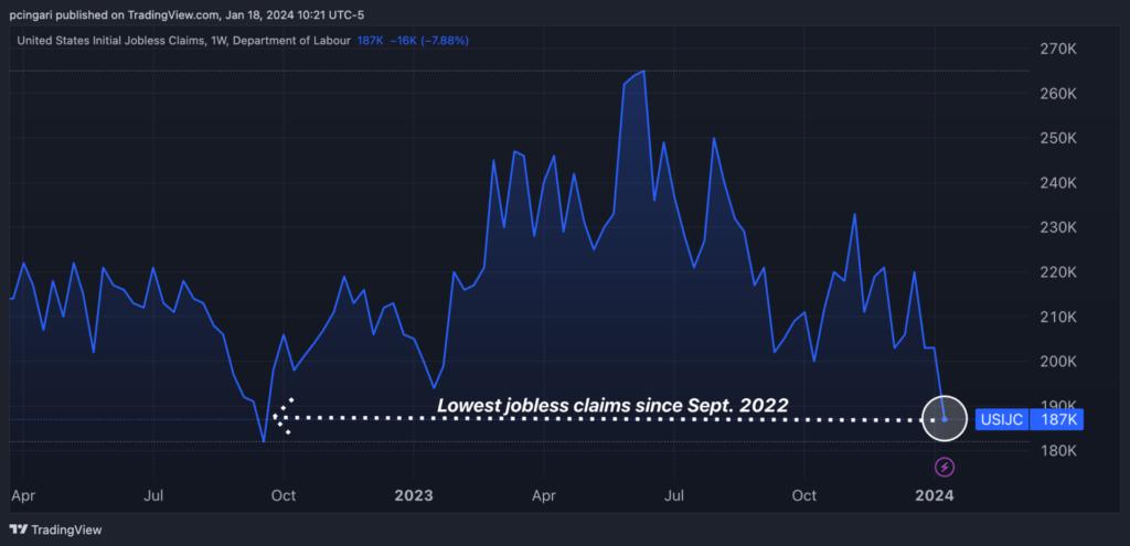 Gold (XAUUSD) Finds Support: US Data Dampens Rate Hike Prospects Gold (XAUUSD) Finds Support: US Data Dampens Rate Hike Prospects