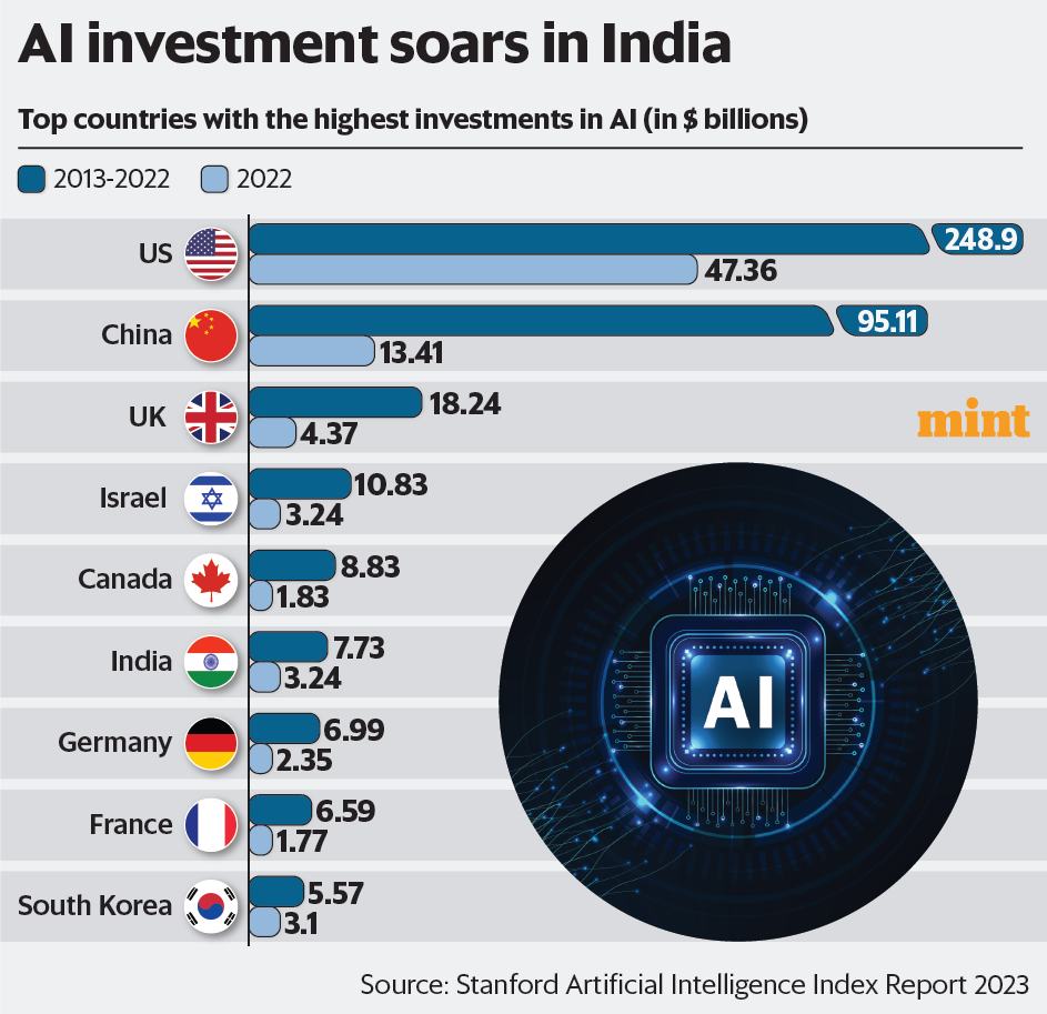 Google's AI Investment: Delivering On The Promise To Investors Google's AI Investment: Delivering On The Promise To Investors