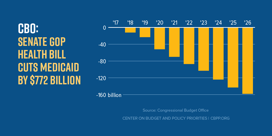 GOP Food Program Cuts: What The $230 Billion Reduction Means For You GOP Food Program Cuts: What The $230 Billion Reduction Means For You