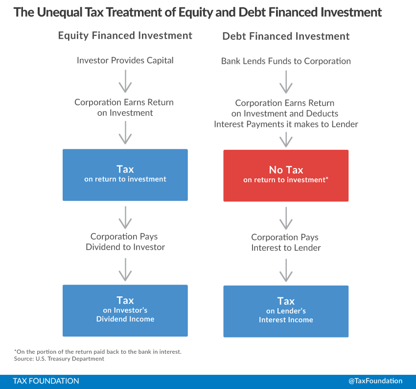GOP Tax Plan: Does It Really Cut The Deficit? A Mathematical Look GOP Tax Plan: Does It Really Cut The Deficit? A Mathematical Look
