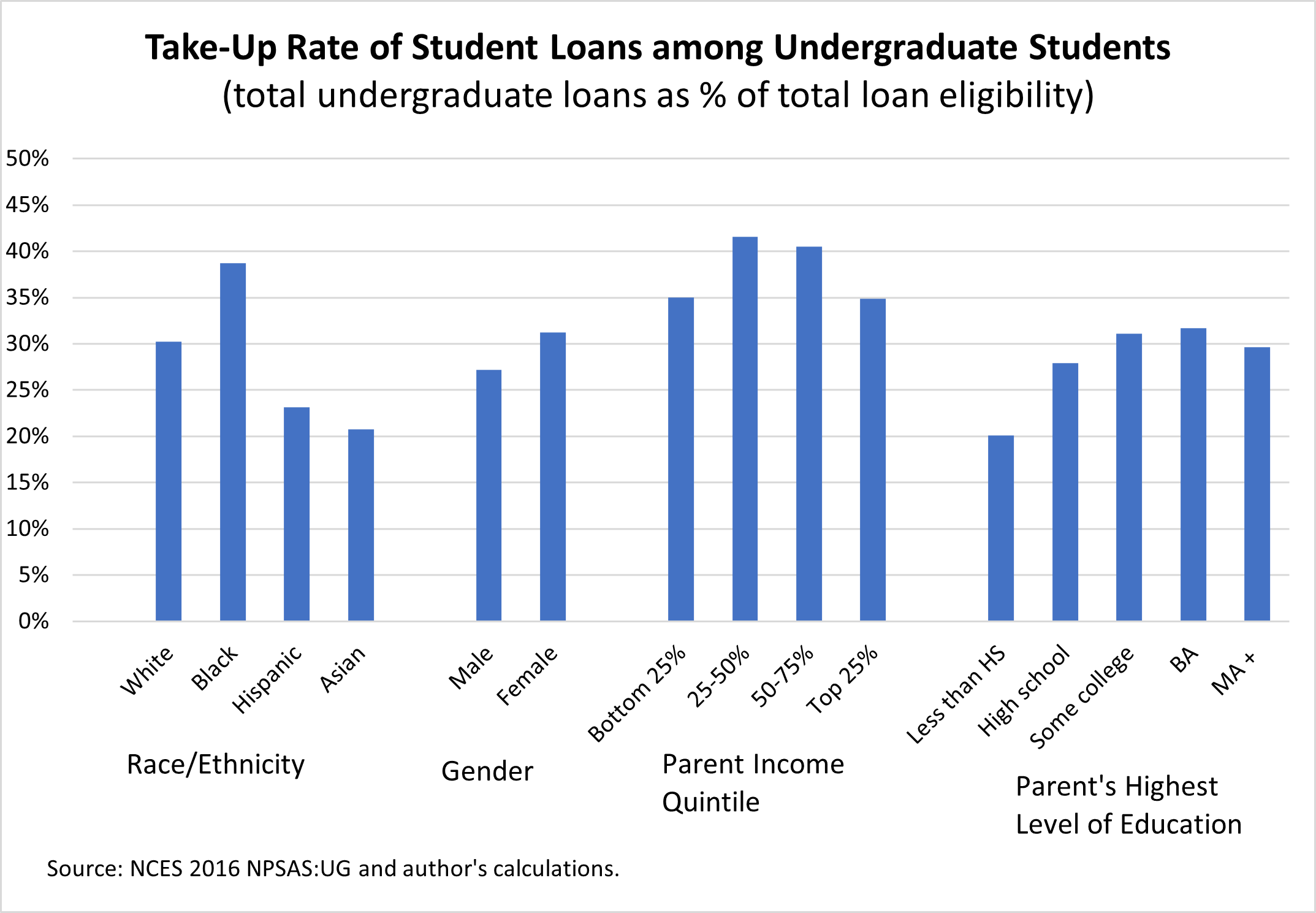 GOP's Plan To Reshape Student Loans: Pell Grants, Repayment, And What It Means For Students GOP's Plan To Reshape Student Loans: Pell Grants, Repayment, And What It Means For Students