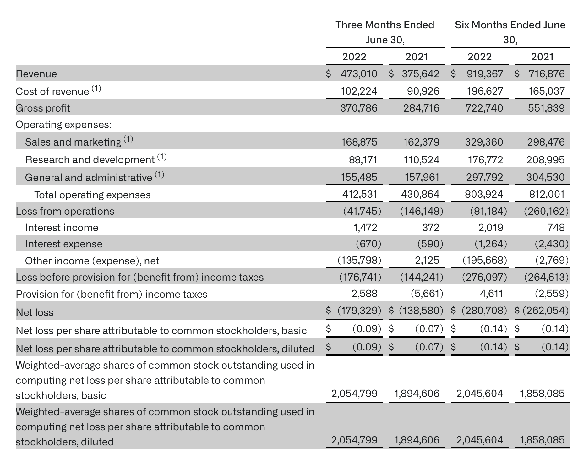 Government And Commercial Sectors Drive Palantir Stock Performance In Q1 Government And Commercial Sectors Drive Palantir Stock Performance In Q1