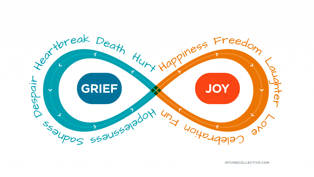 Grief And Joy: One Father's Experience After A Year Of Loss Grief And Joy: One Father's Experience After A Year Of Loss