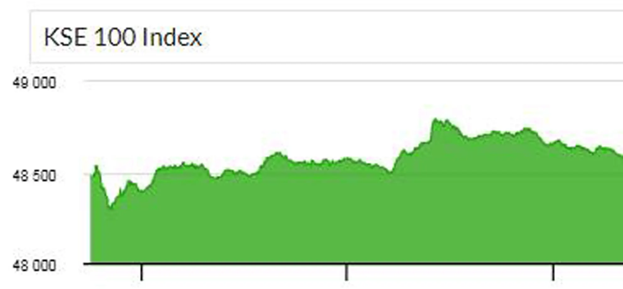 Growing Tensions In Pakistan Impact Stock Exchange Portal Availability Growing Tensions In Pakistan Impact Stock Exchange Portal Availability