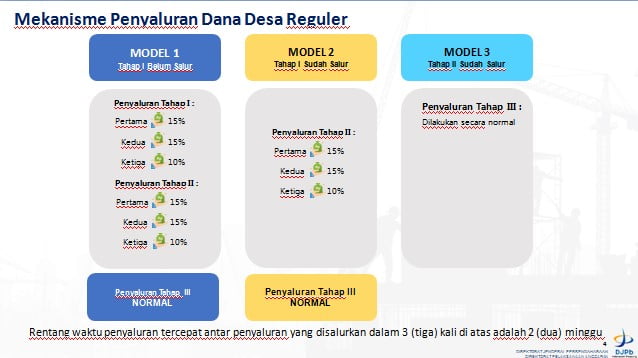 Gubernur Koster Prioritaskan BKK Untuk 6 Kabupaten: Mekanisme Penyaluran Dan Program Strategis Gubernur Koster Prioritaskan BKK Untuk 6 Kabupaten: Mekanisme Penyaluran Dan Program Strategis