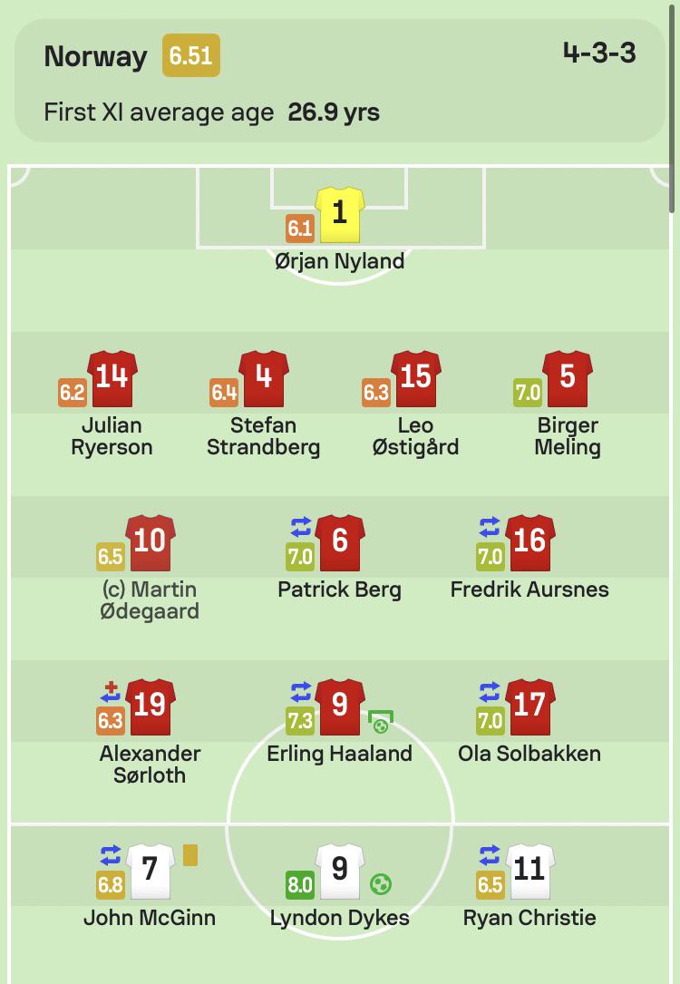 Haaland's Hat-Trick Fuels Norway's World Cup Qualifying Rout Haaland's Hat-Trick Fuels Norway's World Cup Qualifying Rout